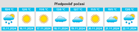 Výhled počasí pro místo Essex Fells na Slunečno.cz