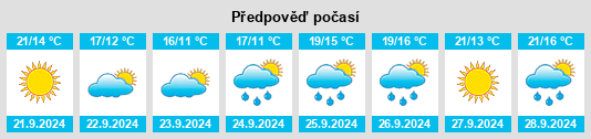 Výhled počasí pro místo Franklin Lakes na Slunečno.cz