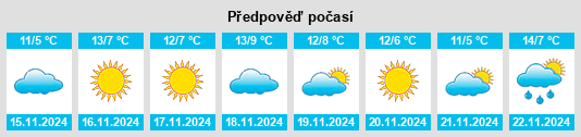 Výhled počasí pro místo Glen Ridge na Slunečno.cz