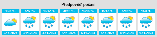 Výhled počasí pro místo Hackensack na Slunečno.cz