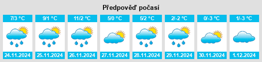 Výhled počasí pro místo Hackettstown na Slunečno.cz