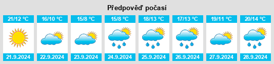 Výhled počasí pro místo Highland Lake na Slunečno.cz