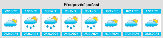 Výhled počasí pro místo Hunterdon County na Slunečno.cz