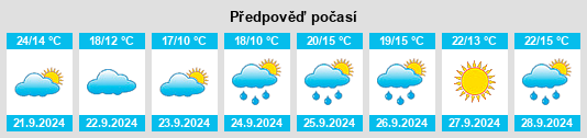 Výhled počasí pro místo Jacksonburg na Slunečno.cz