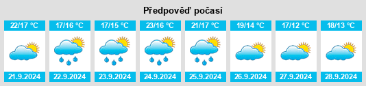 Výhled počasí pro místo Kendall Park na Slunečno.cz