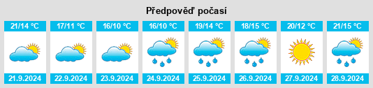 Výhled počasí pro místo Lake Telemark na Slunečno.cz