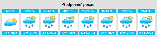 Výhled počasí pro místo Leonia na Slunečno.cz