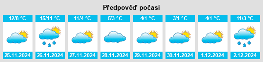 Výhled počasí pro místo Lincroft na Slunečno.cz