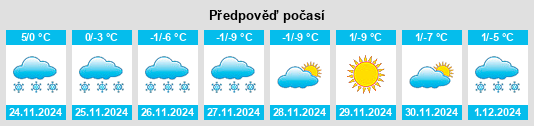 Výhled počasí pro místo Karlıova na Slunečno.cz