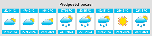 Výhled počasí pro místo Long Valley na Slunečno.cz