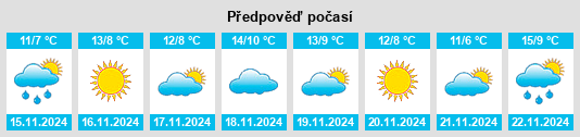 Výhled počasí pro místo Matawan na Slunečno.cz