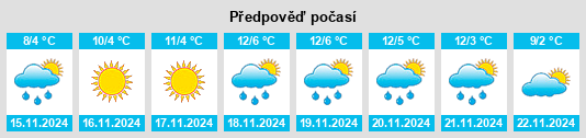 Výhled počasí pro místo Mendham na Slunečno.cz