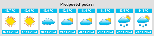 Výhled počasí pro místo Montvale na Slunečno.cz