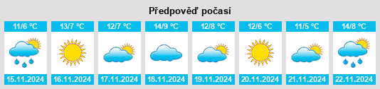 Výhled počasí pro místo Mountainside na Slunečno.cz