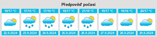 Výhled počasí pro místo Neptune City na Slunečno.cz