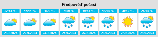 Výhled počasí pro místo Netcong na Slunečno.cz