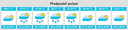 Výhled počasí pro místo New Egypt na Slunečno.cz