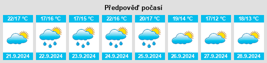 Výhled počasí pro místo North Plainfield na Slunečno.cz