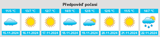 Výhled počasí pro místo Oradell na Slunečno.cz