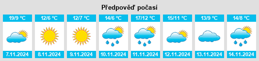 Výhled počasí pro místo Peapack na Slunečno.cz