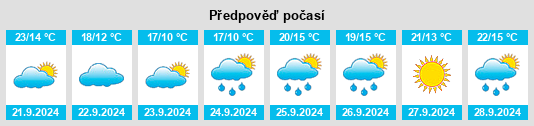 Výhled počasí pro místo Plains na Slunečno.cz