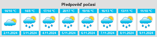 Výhled počasí pro místo Port Monmouth na Slunečno.cz