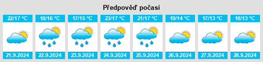 Výhled počasí pro místo Princeton Meadows na Slunečno.cz