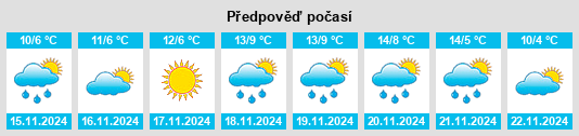 Výhled počasí pro místo Rahway na Slunečno.cz