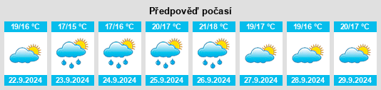 Výhled počasí pro místo Ramtown na Slunečno.cz