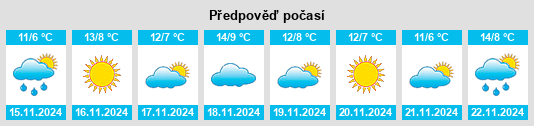 Výhled počasí pro místo Roselle Park na Slunečno.cz