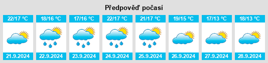 Výhled počasí pro místo Spotswood na Slunečno.cz