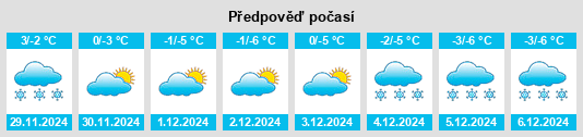 Výhled počasí pro místo Stanhope na Slunečno.cz