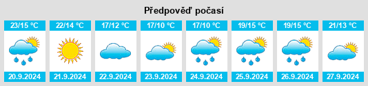 Výhled počasí pro místo Vernon Valley na Slunečno.cz