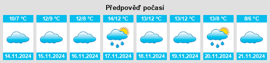 Výhled počasí pro místo Wanamassa na Slunečno.cz