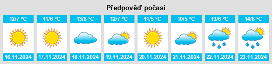 Výhled počasí pro místo Woodland Park na Slunečno.cz