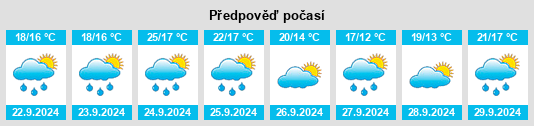 Výhled počasí pro místo Willingboro na Slunečno.cz