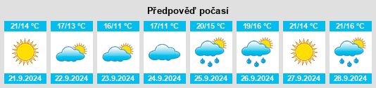 Výhled počasí pro místo Woodcliff Lake na Slunečno.cz