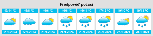 Výhled počasí pro místo Austerlitz na Slunečno.cz