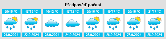 Výhled počasí pro místo Bayville na Slunečno.cz