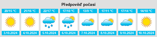 Výhled počasí pro místo Bellerose Terrace na Slunečno.cz