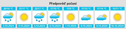 Výhled počasí pro místo Bellmore na Slunečno.cz