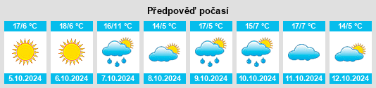 Výhled počasí pro místo Bergen na Slunečno.cz