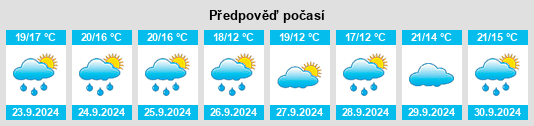 Výhled počasí pro místo Billington Heights na Slunečno.cz