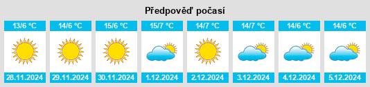 Výhled počasí pro místo Karacasu na Slunečno.cz