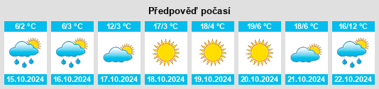 Výhled počasí pro místo Brant na Slunečno.cz