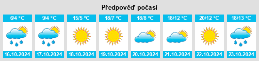 Výhled počasí pro místo Brewerton na Slunečno.cz