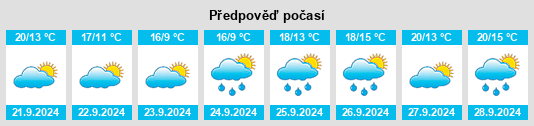 Výhled počasí pro místo Brewster Hill na Slunečno.cz