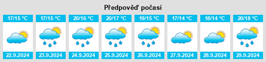 Výhled počasí pro místo Brightwaters na Slunečno.cz