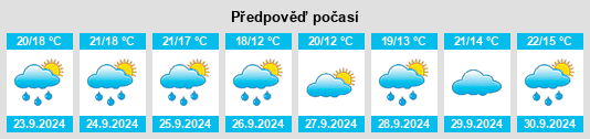 Výhled počasí pro místo Brocton na Slunečno.cz