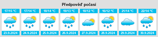 Výhled počasí pro místo Canisteo na Slunečno.cz